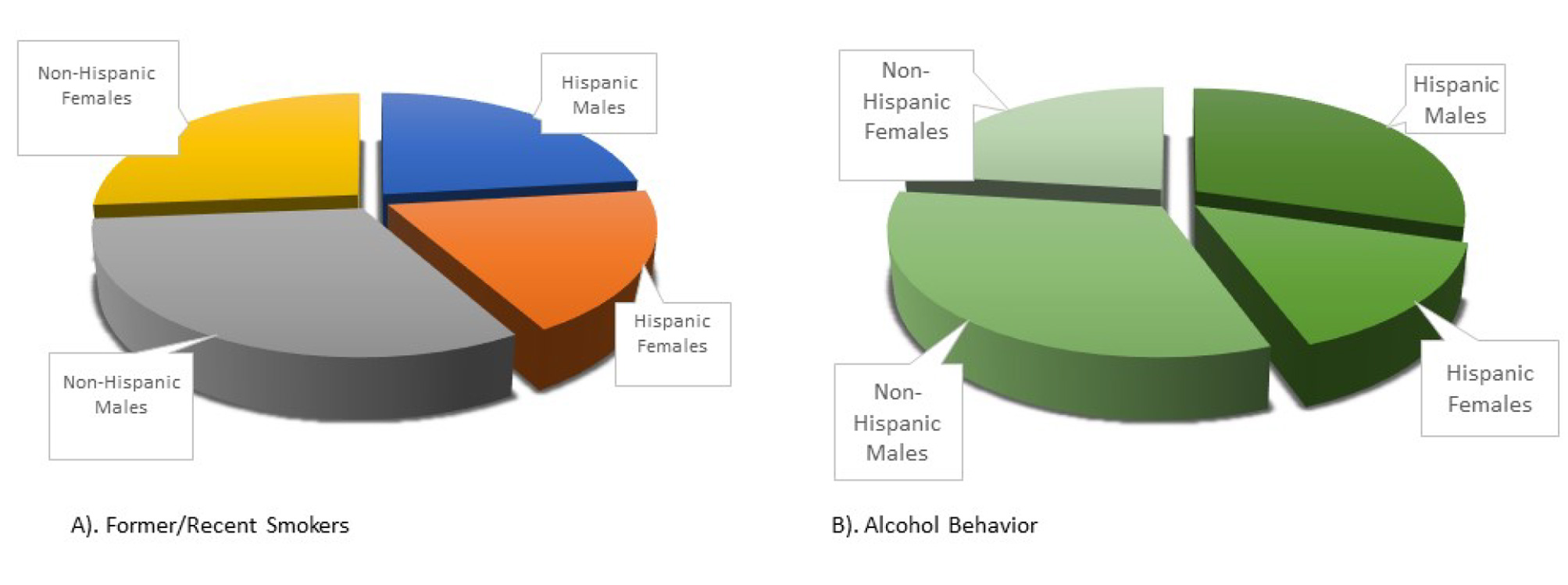 Ansari PAD in Hispanic Population Figure 1