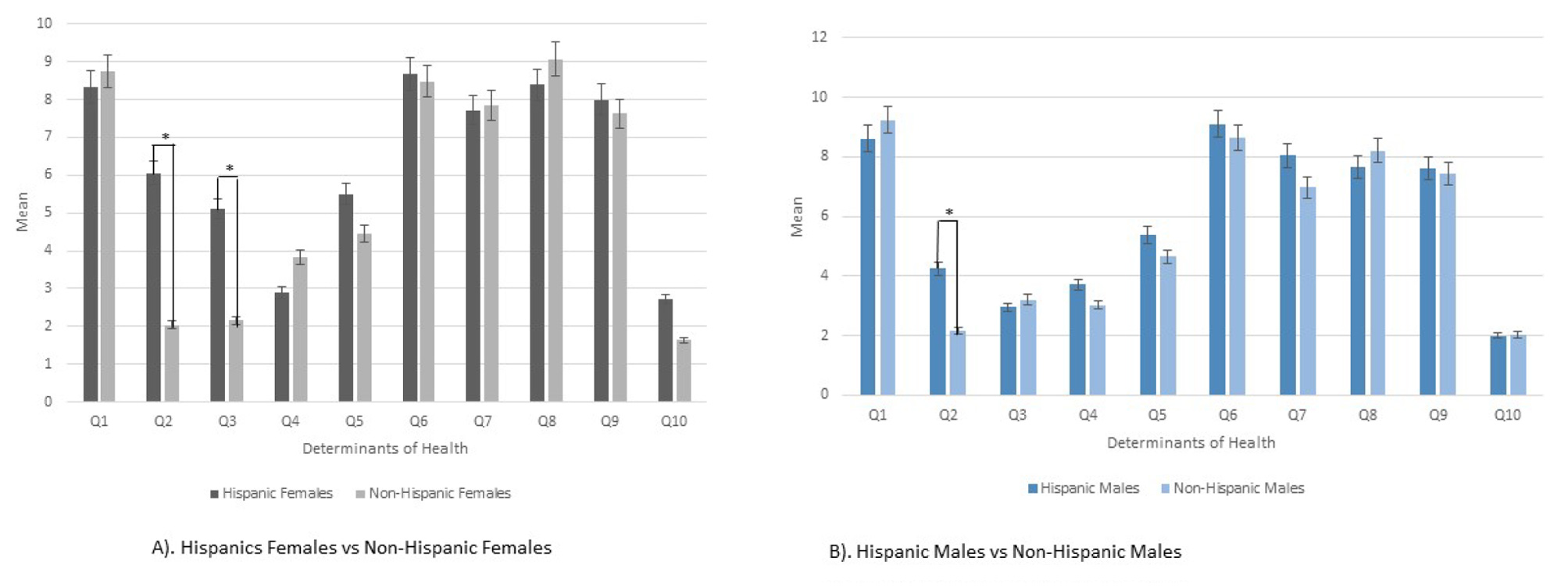 Ansari PAD in Hispanic Population Figure 3