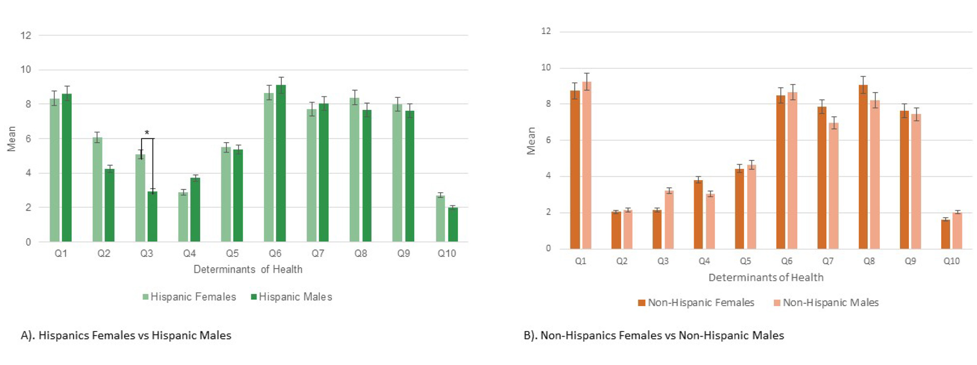 Ansari PAD in Hispanic Population Figure 4
