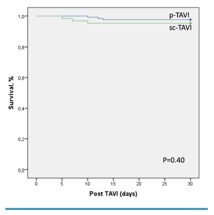 Latsios Percutaneous vs Surgical Cutdown in TAVI Fig 1